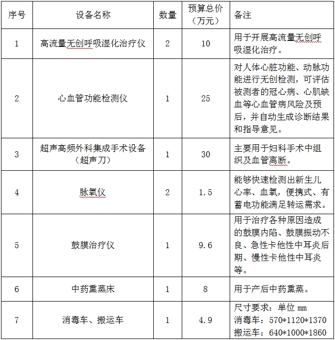 医疗设备采购